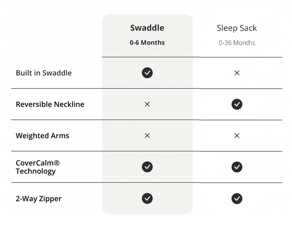 Dreamland Baby Weighted Sleep Swaddle 0-6 Months (S+)