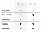 Dreamland Baby Weighted Sleep Swaddle 0-6 Months (S+)